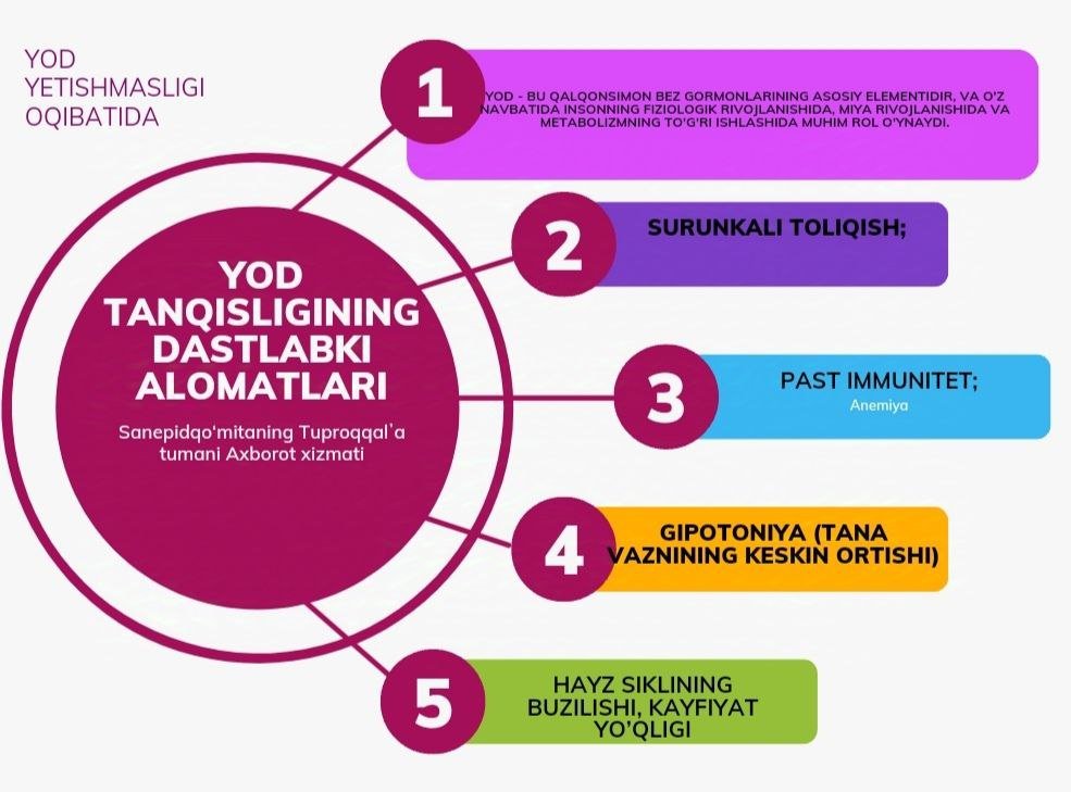 # bilasizmi # foydali maslahat