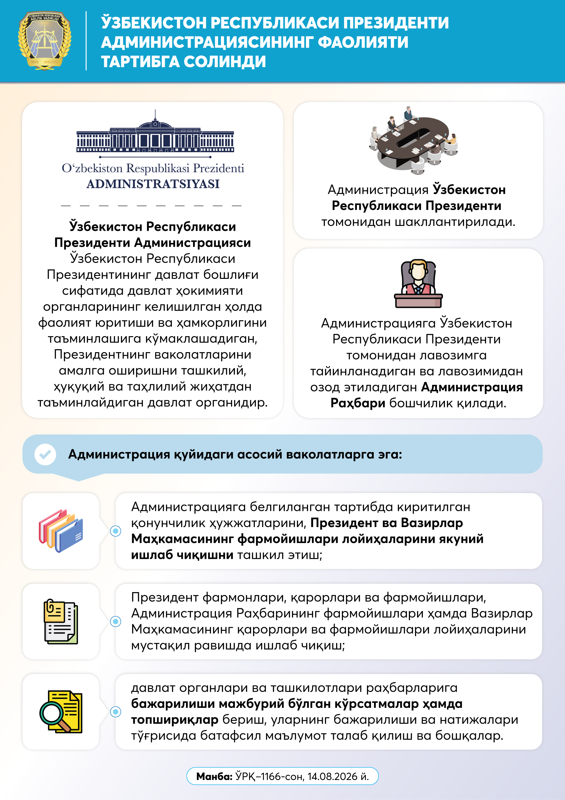 Adminstratsiya qarorlari